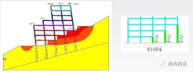 关于嵌固端你应该知道的